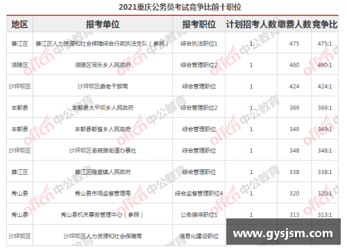 提升你的公务员考试竞争力——7月10日重庆公务员考试每日一练 - 副本